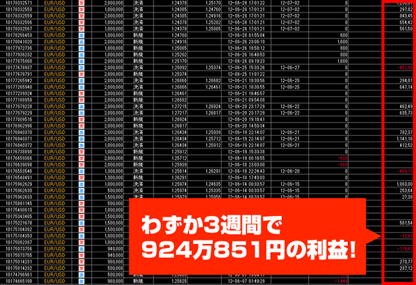 プロフィール - 関野典良の【トレンドハンターFX】