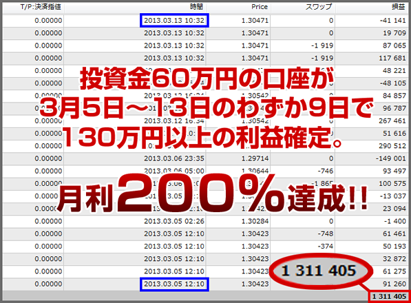 プロフィール - 関野典良の【トレンドハンターFX】