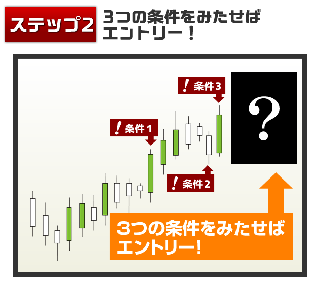 FX�̎�@ - �֖�T�ǂ́y�g�����h�n���^�[FX�z