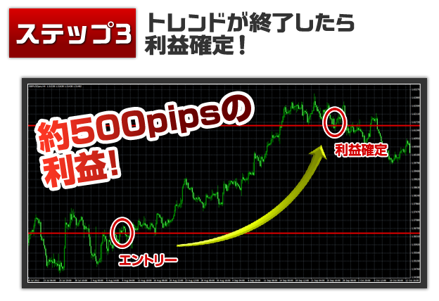 FX�̎�@ - �֖�T�ǂ́y�g�����h�n���^�[FX�z