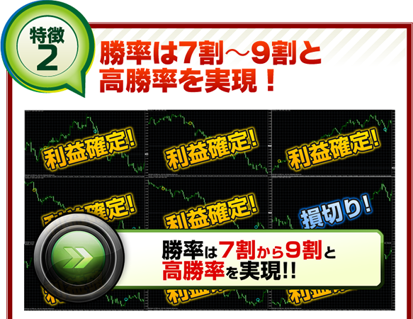 FX�̎�@ - �֖�T�ǂ́y�g�����h�n���^�[FX�z