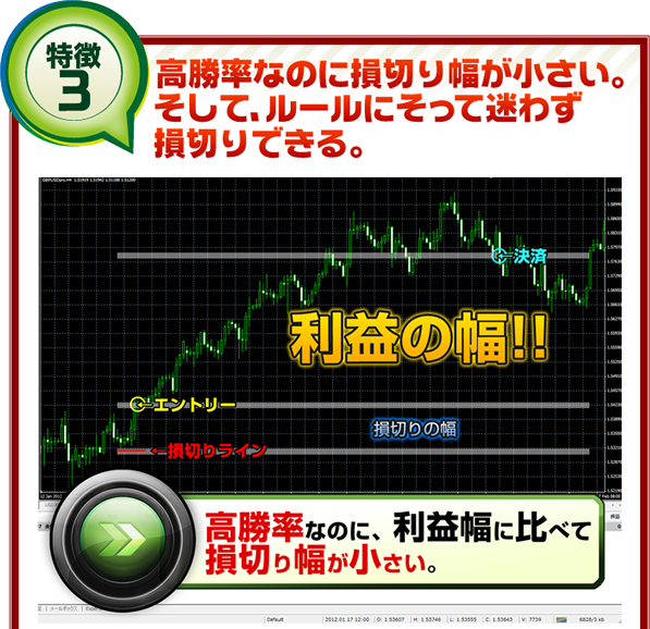 FX�̎�@ - �֖�T�ǂ́y�g�����h�n���^�[FX�z