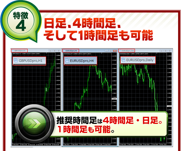 FX�̎�@ - �֖�T�ǂ́y�g�����h�n���^�[FX�z