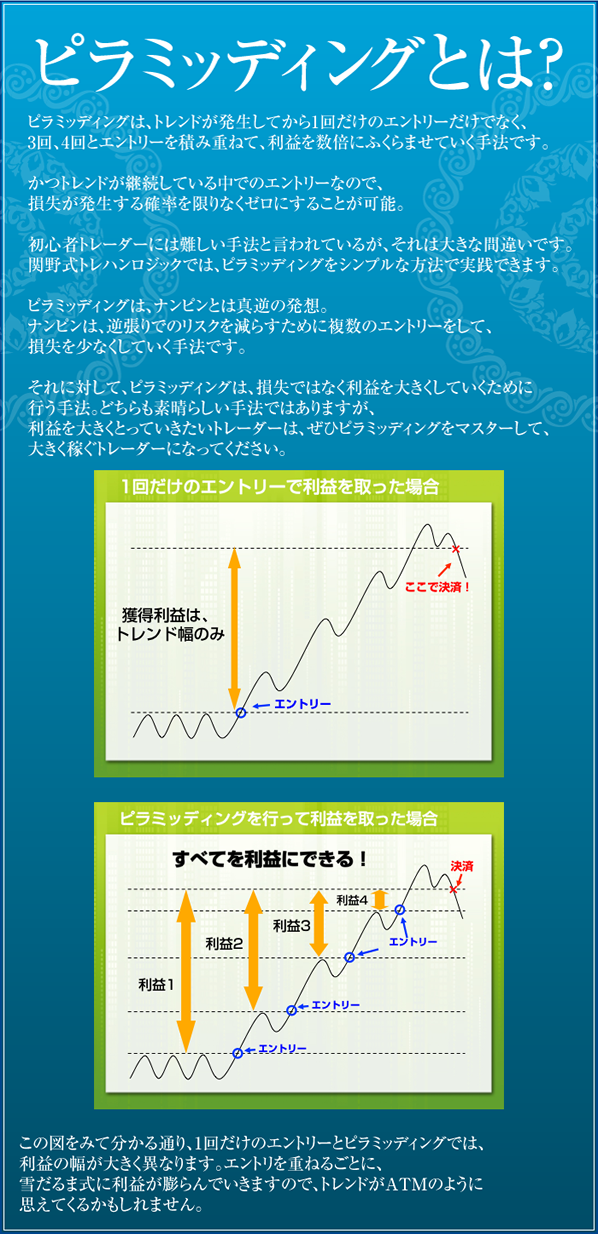 FX�̎�@ - �֖�T�ǂ́y�g�����h�n���^�[FX�z